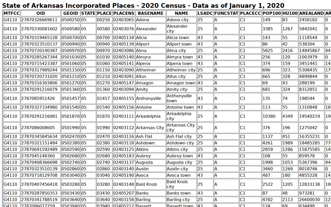 Emmet court docket Census incorporated-place geography